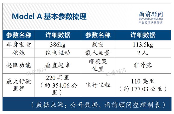 三维交通时代加速到来；大规模AI应用时代将提前到来pg电子游