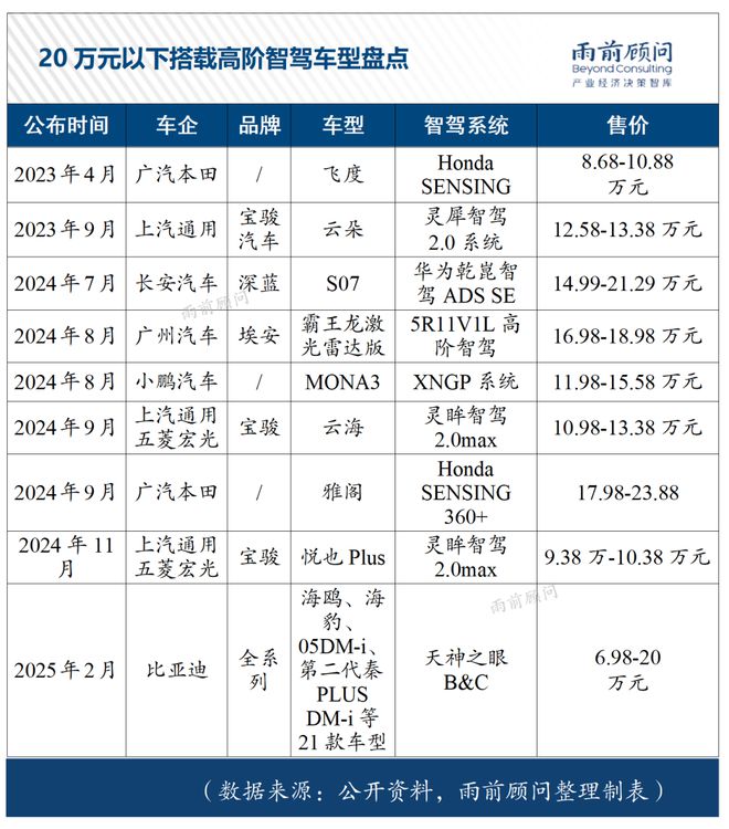 三维交通时代加速到来；大规模AI应用时代将提前到来pg电子游戏网站雨前情报 比亚迪掀智驾平权浪潮；(图2)