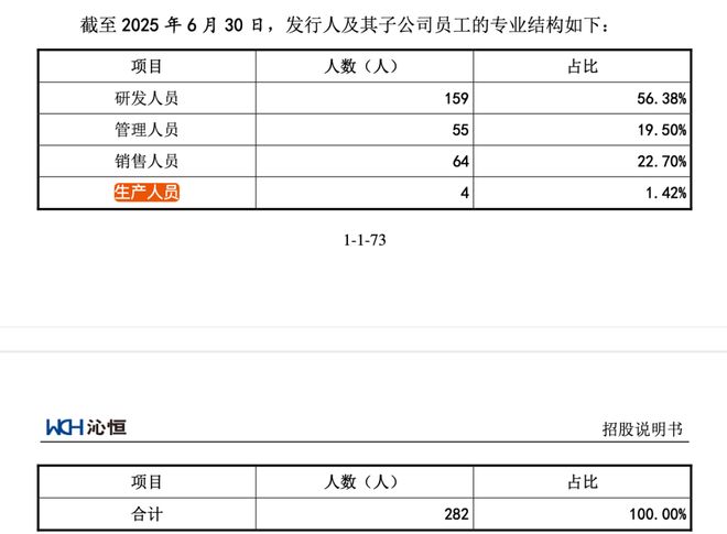 刺科创板创始人中专学历！pg电子模拟器沁恒微冲(图2)