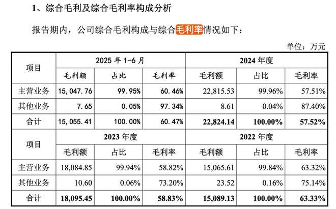 刺科创板创始人中专学历！pg电子模拟器沁恒微冲(图3)