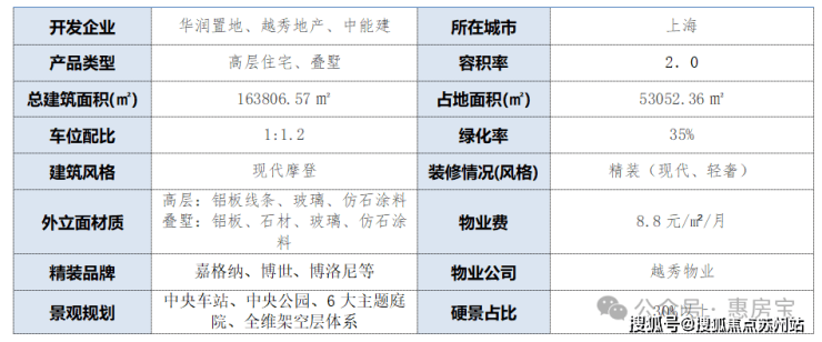 售中心 (售楼处)- 楼盘欢迎您 价格  户型  地址环境配套交房时间电话pg电子中文模拟器翡雲悦府售楼处│上海浦东翡雲悦府首页 - 2025 销(图21)