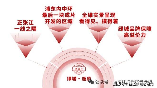 绿城逸庐售楼电话-浦东北蔡-纯粹改善高端墅区2026官方网站绿城逸庐欢迎您(图24) 绿城逸庐售楼电话-浦东北蔡-纯粹改善高端墅区2026官方网站绿城逸庐欢迎您(图24)